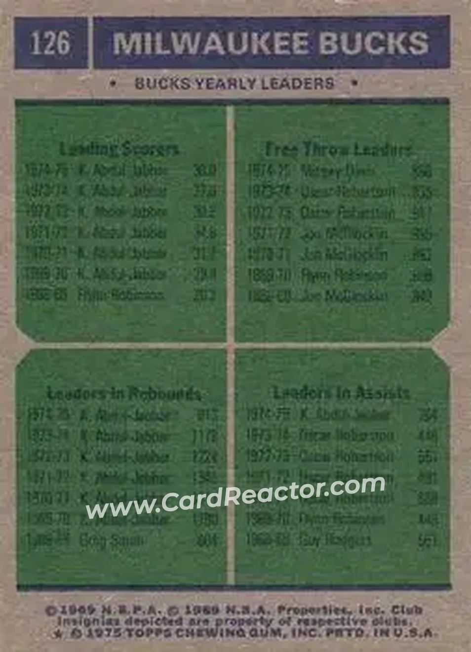 1975-76 Topps #126 - Card #126 - Milwaukee Bucks - Back 1975-76 Topps #126 - Card #126 - Milwaukee Bucks - Back