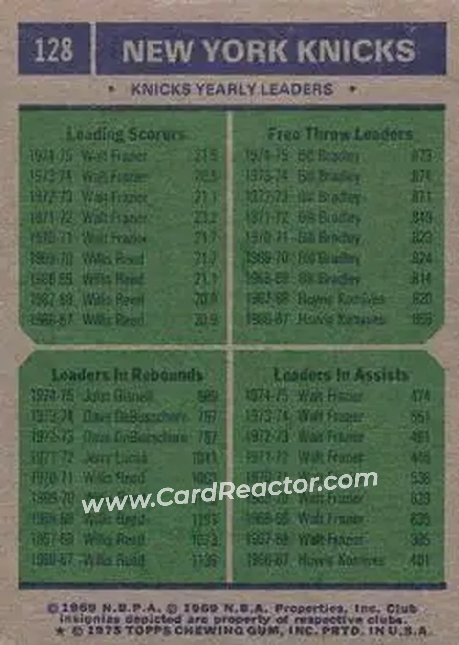 1975-76 Topps #128 - Card #128 - New York Knicks - Back