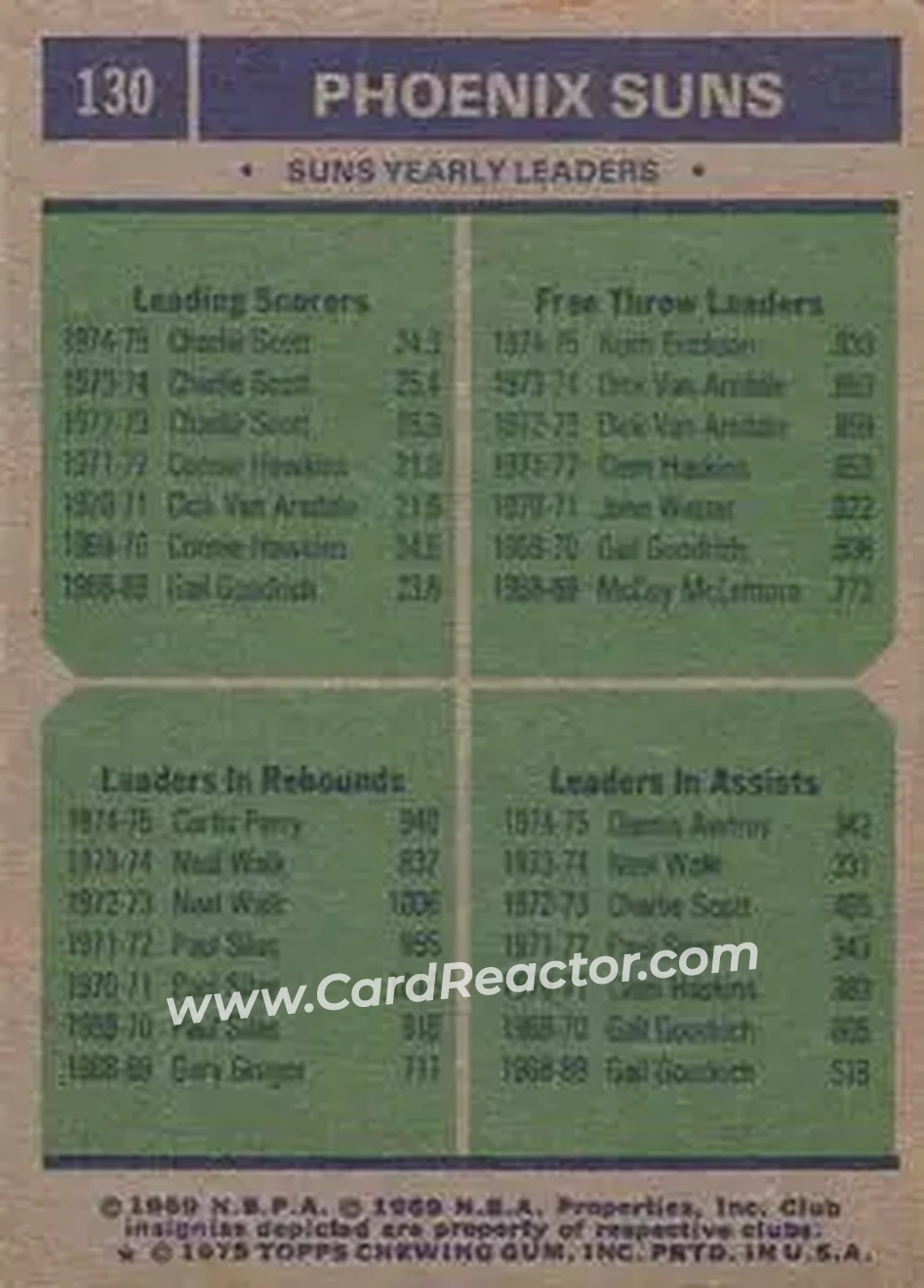1975-76 Topps #130 - Card #130 - Phoenix Suns - Back 1975-76 Topps #130 - Card #130 - Phoenix Suns - Back