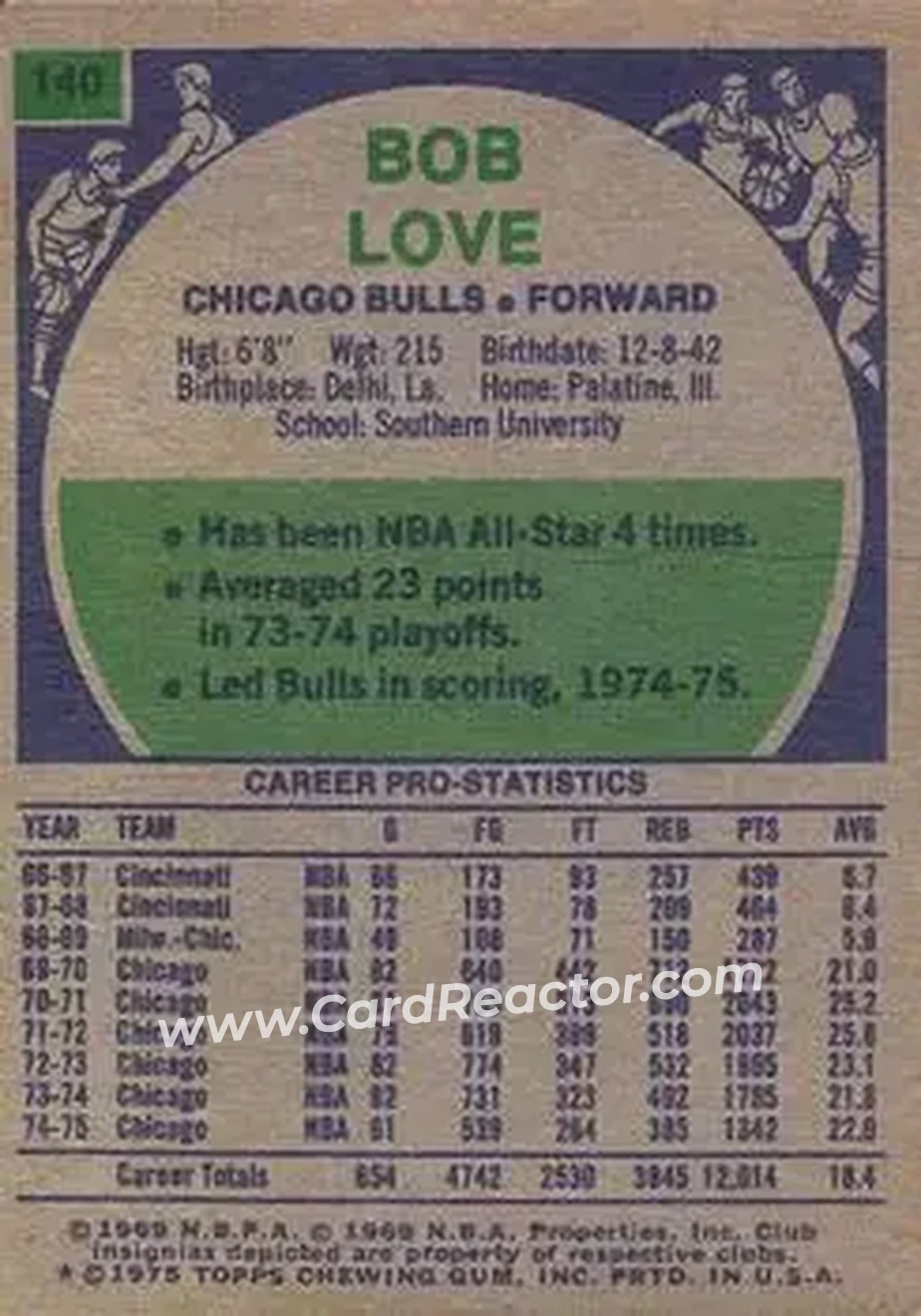 1975-76 Topps #140 - Bob Love - Chicago Bulls - Back