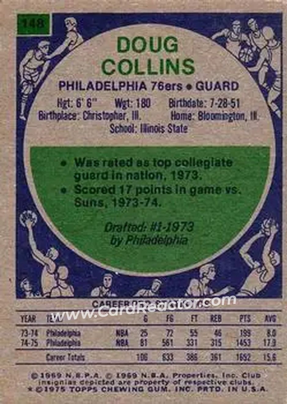 1975-76 Topps #148 - Doug Collins - Philadelphia 76ers - Back