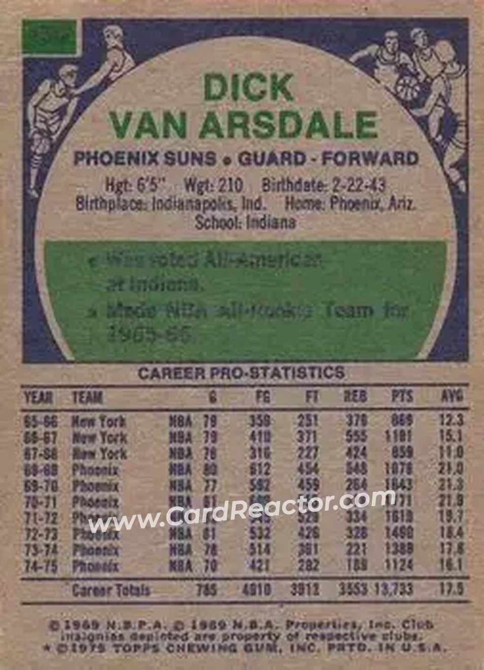 1975-76 Topps #150 - Dick Van Arsdale - Phoenix Suns - Back