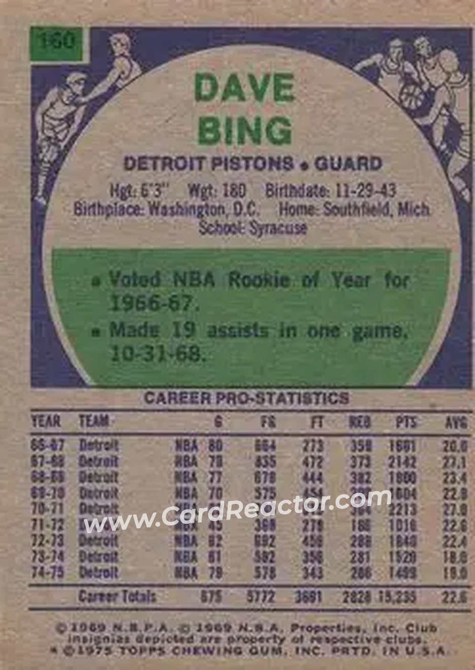 1975-76 Topps #160 - Dave Bing - Detroit Pistons - Back