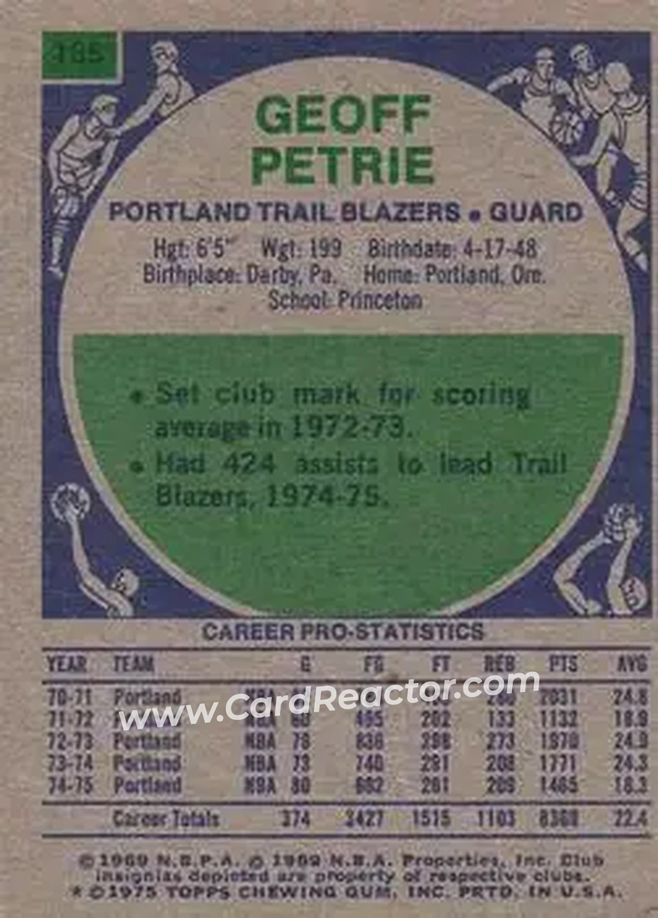 1975-76 Topps #165 - Geoff Petrie - Portland Trail Blazers - Back