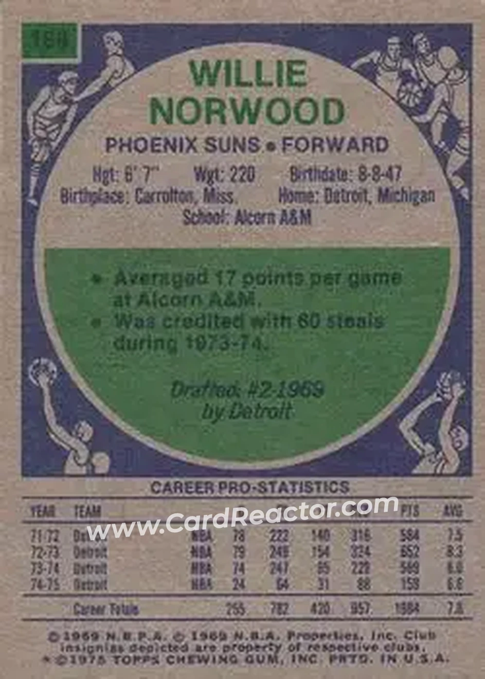 1975-76 Topps #168 - Willie Norwood - Phoenix Suns - Back