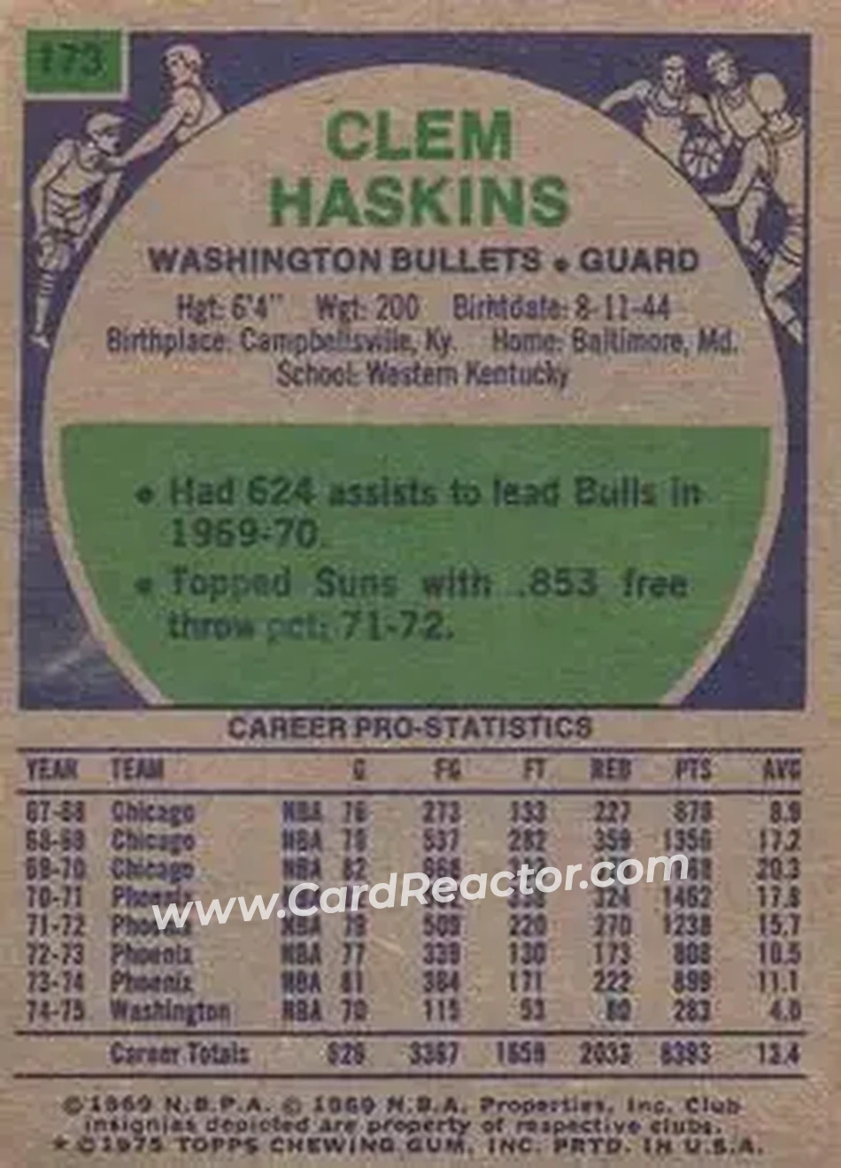 1975-76 Topps #173 - Clem Haskins - Washington Bullets - Back