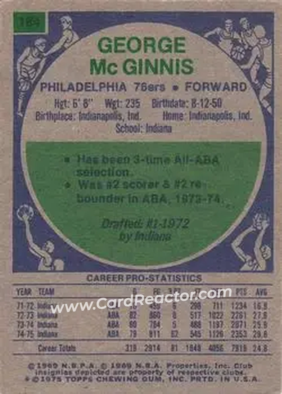 1975-76 Topps #184 - George McGinnis - Philadelphia 76ers - Back