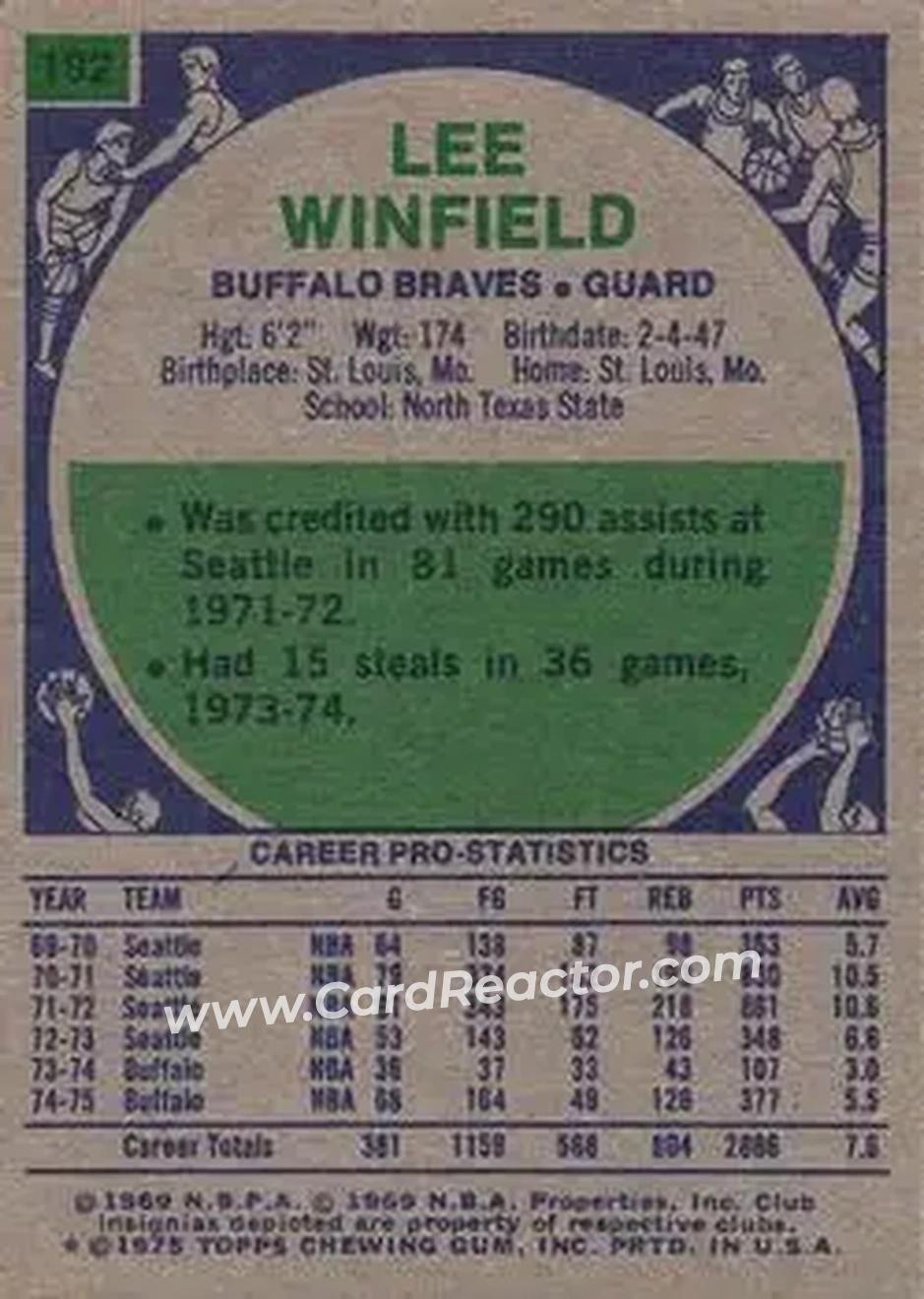 1975-76 Topps #192 - Lee Winfield - Buffalo Braves - Back