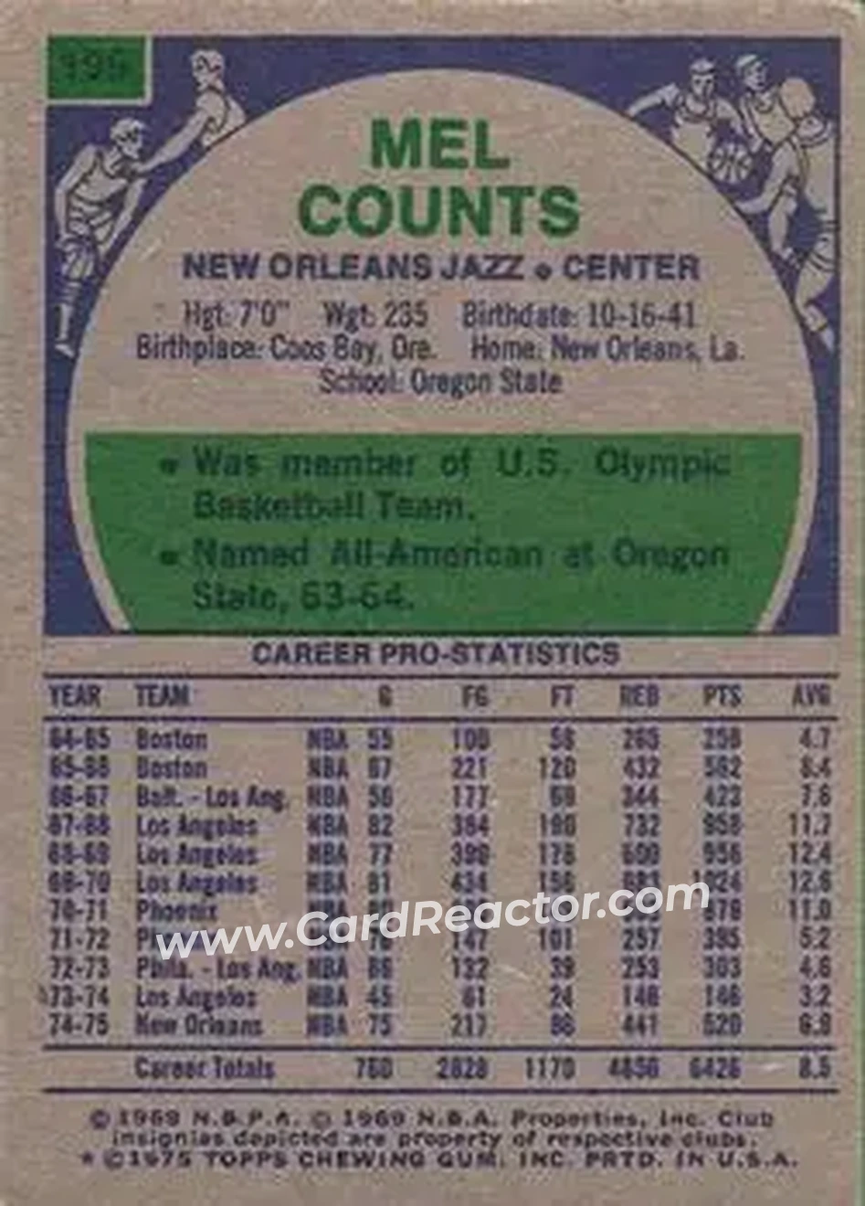 1975-76 Topps #199 - Mel Counts - New Orleans Jazz - Back