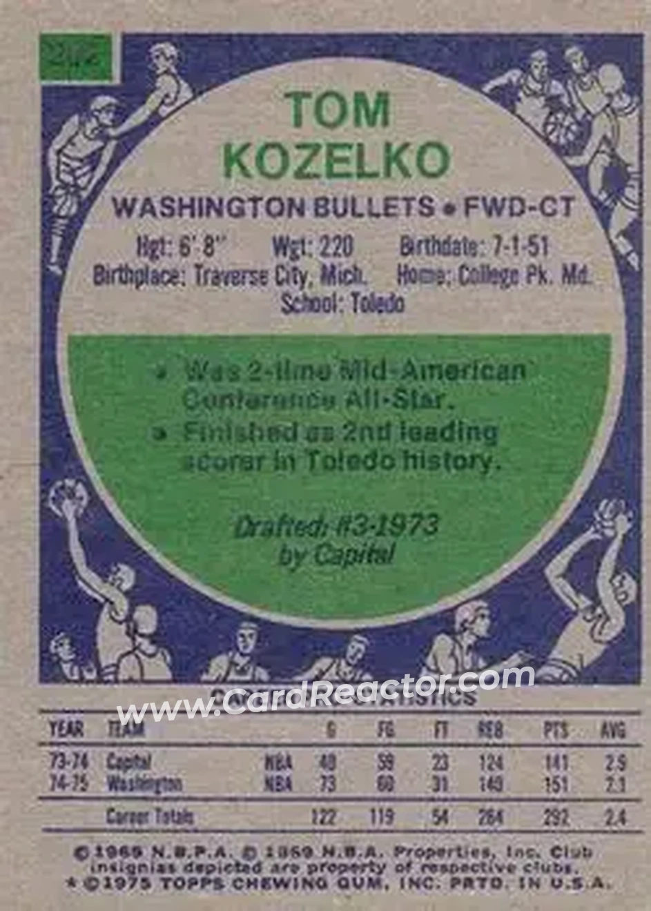 1975-76 Topps #202 - Tom Kozelko - Washington Bullets - Back 1975-76 Topps #202 - Tom Kozelko - Washington Bullets - Back