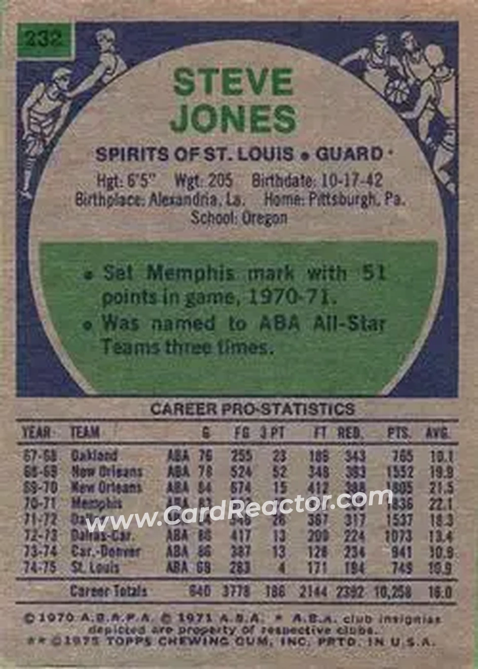 1975-76 Topps #232 - Steve Jones - Spirits of St. Louis - Back