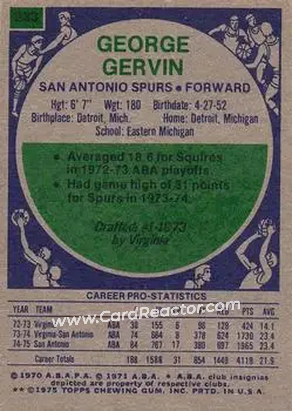 1975-76 Topps #233 - George Gervin - San Antonio Spurs - Back
