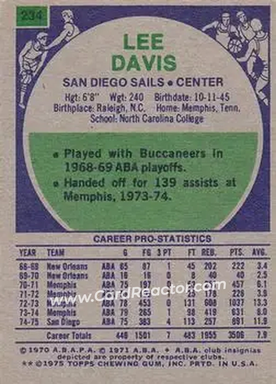 1975-76 Topps #234 - Lee Davis - San Diego Sails - Back