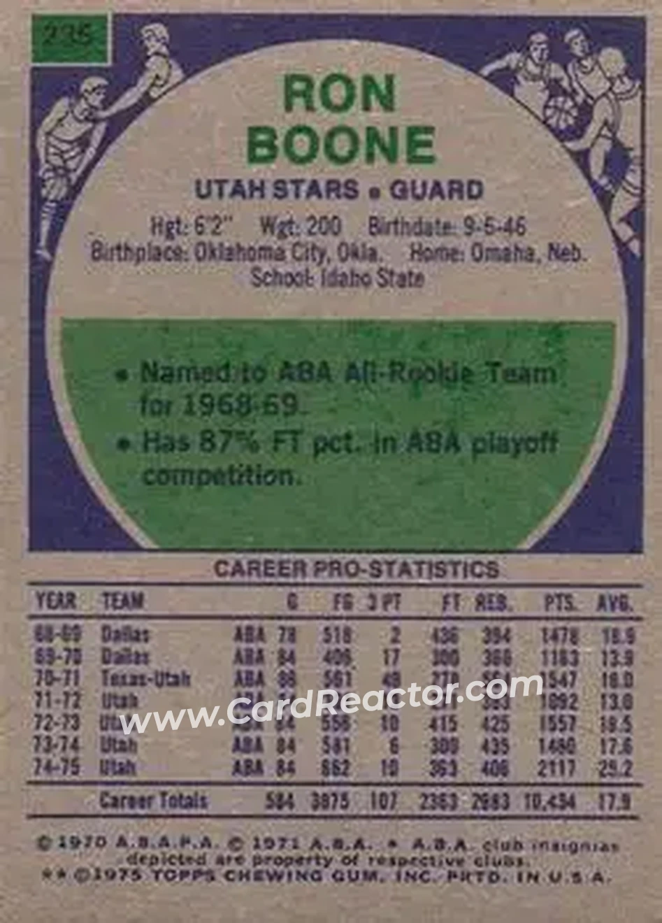 1975-76 Topps #235 - Ron Boone - Utah Stars - Back
