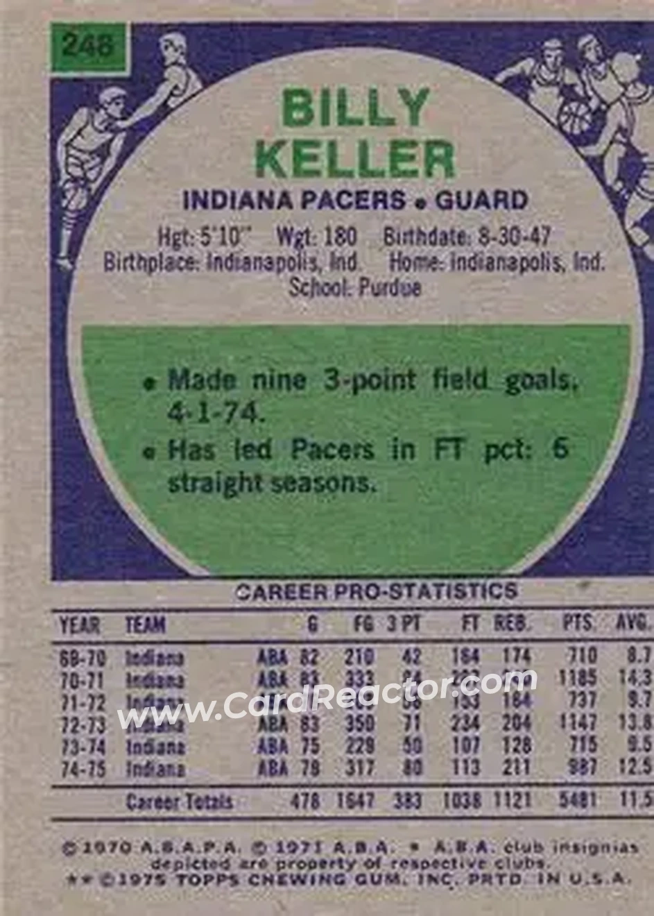 1975-76 Topps #248 - Billy Keller - Indiana Pacers - Back