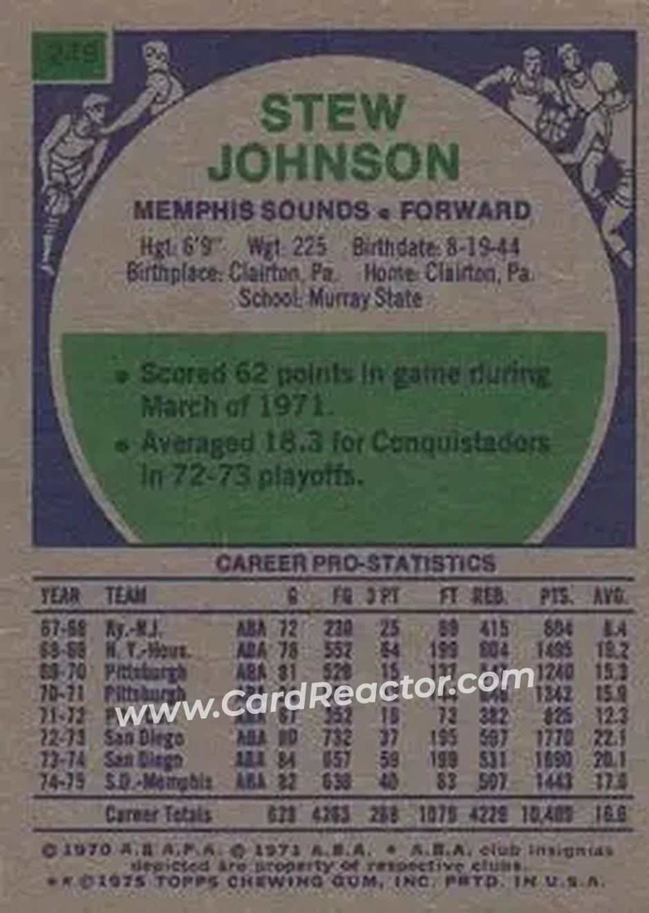 1975-76 Topps #249 - Stew Johnson - Memphis Sounds - Back