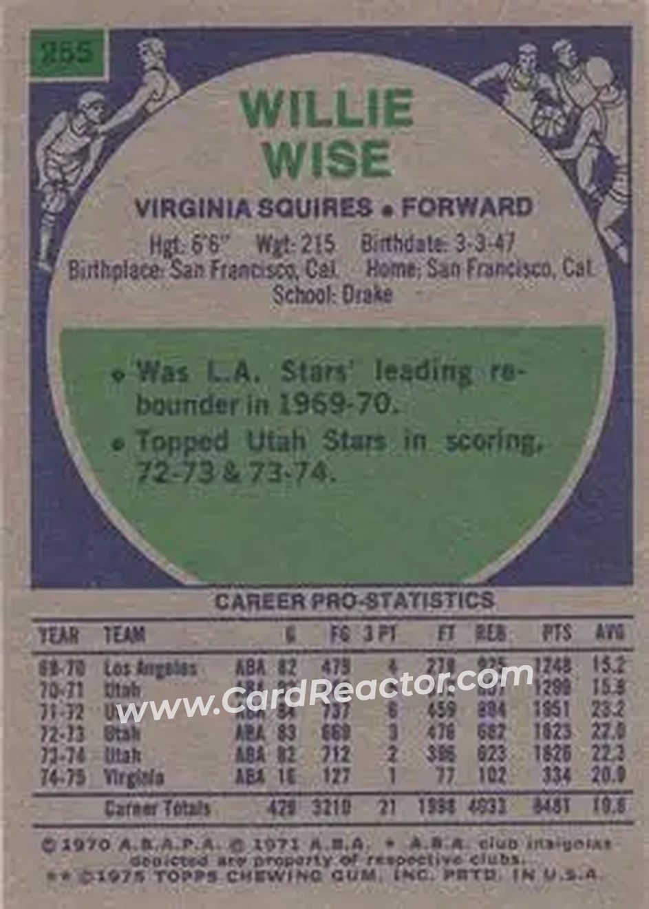 1975-76 Topps #255 - Willie Wise - Virginia Squires - Back