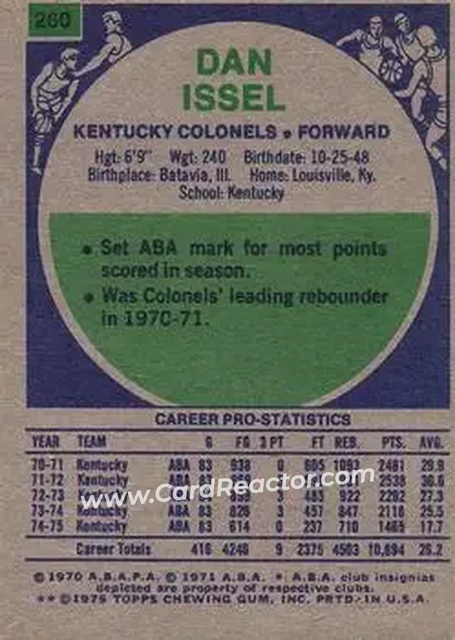 1975-76 Topps #260 - Dan Issel - Kentucky Colonels - Back