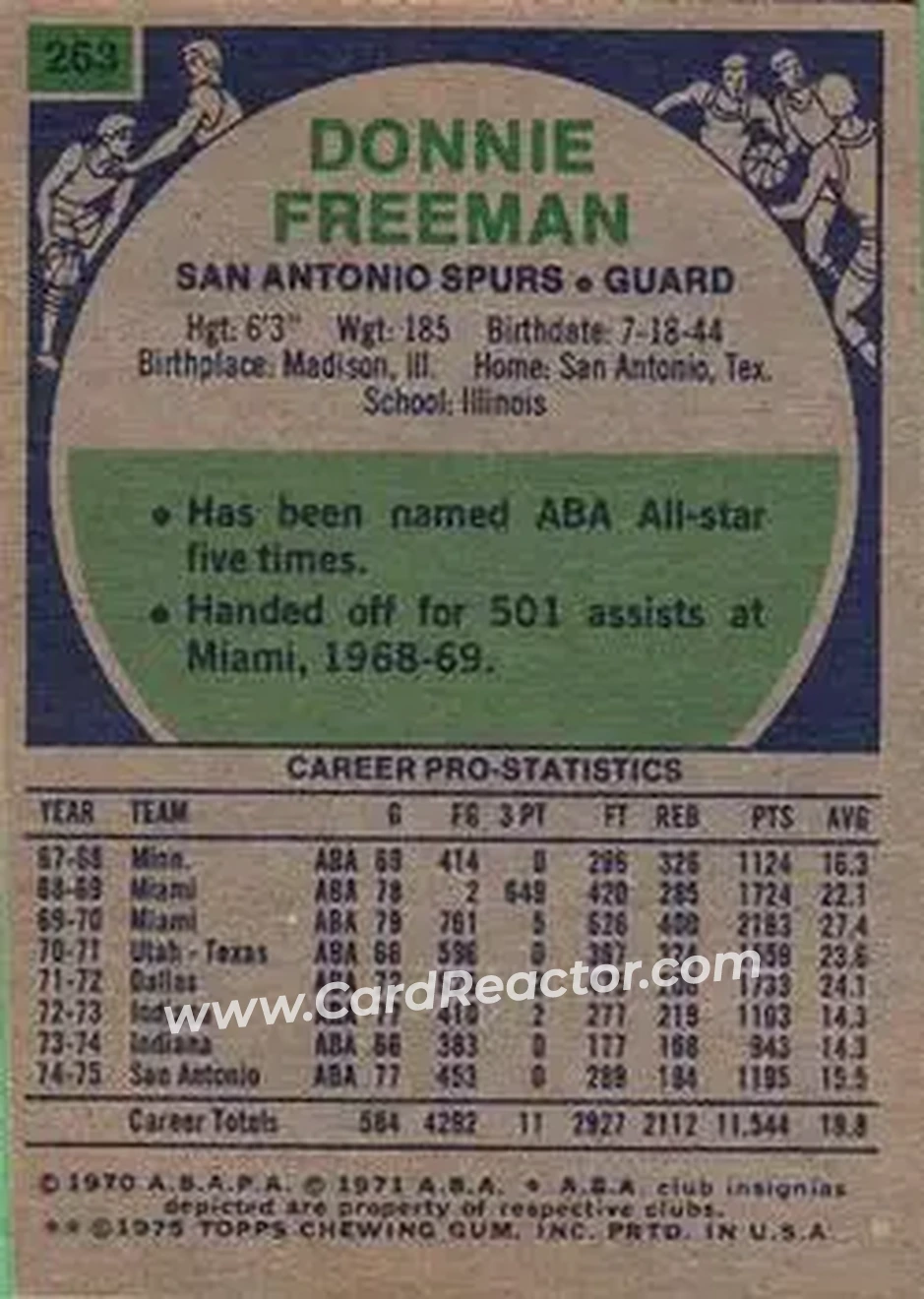1975-76 Topps #263 - Donnie Freeman - San Antonio Spurs - Back