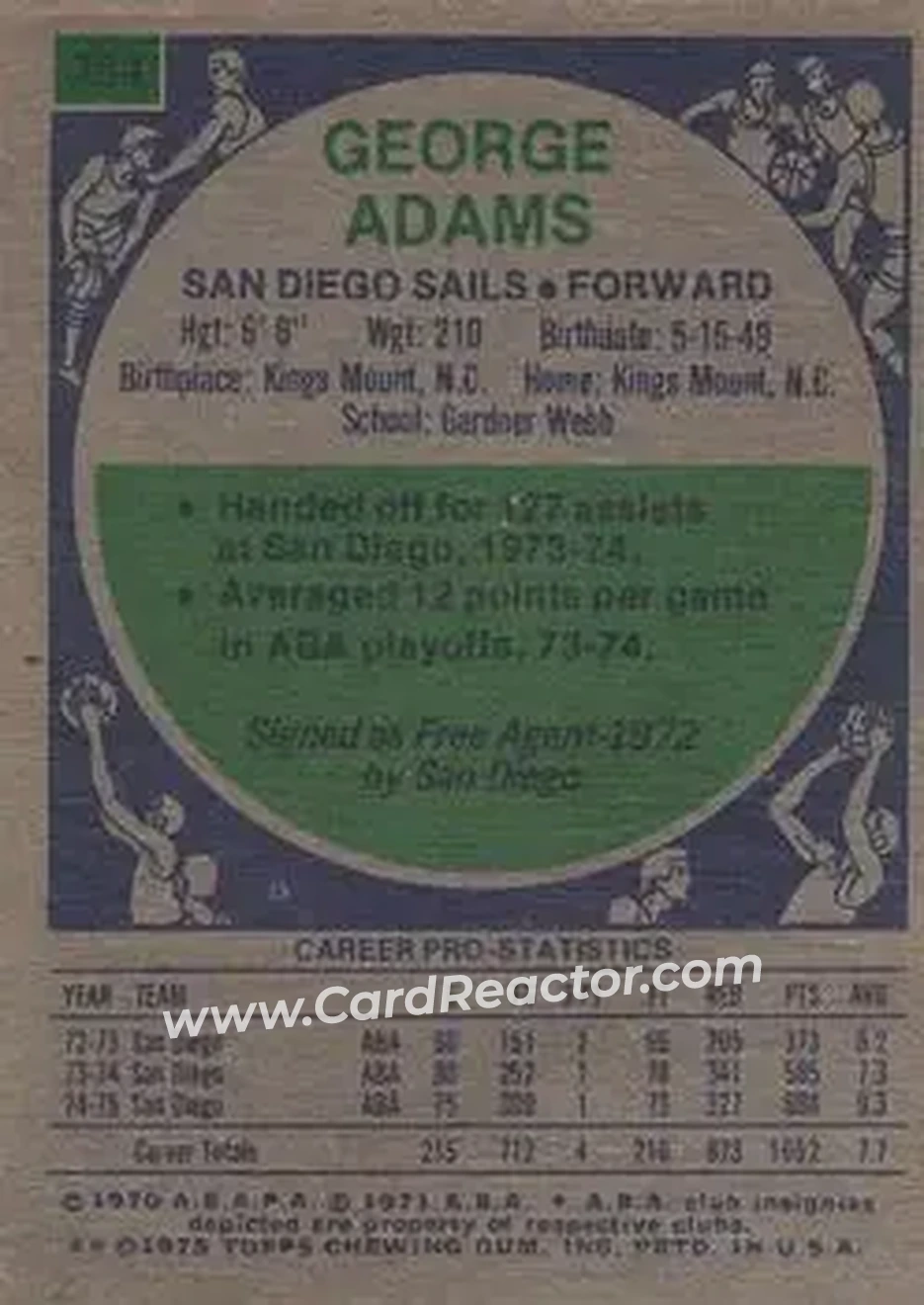 1975-76 Topps #264 - George Adams - San Diego Sails - Back
