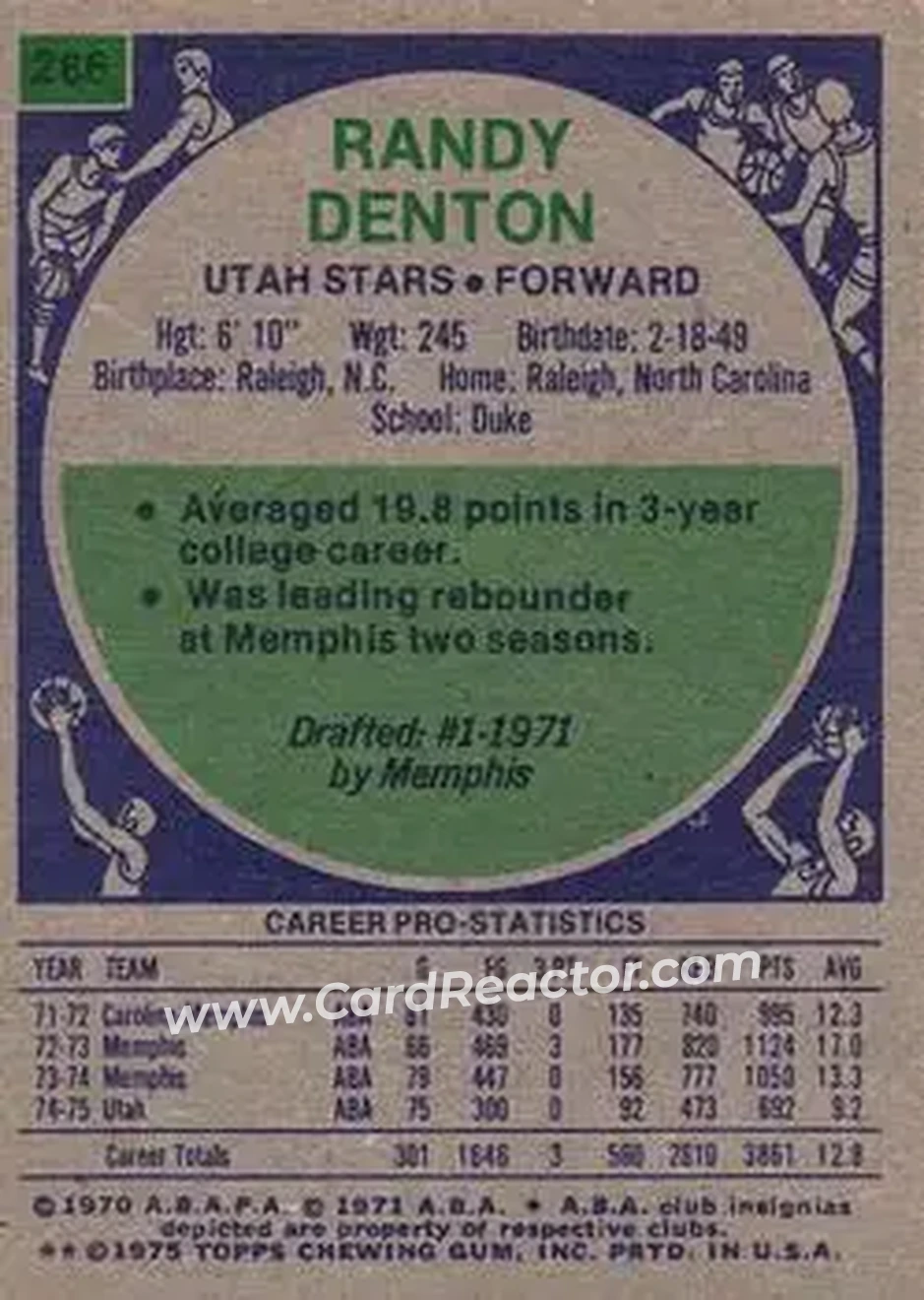 1975-76 Topps #266 - Randy Denton - Utah Stars - Back