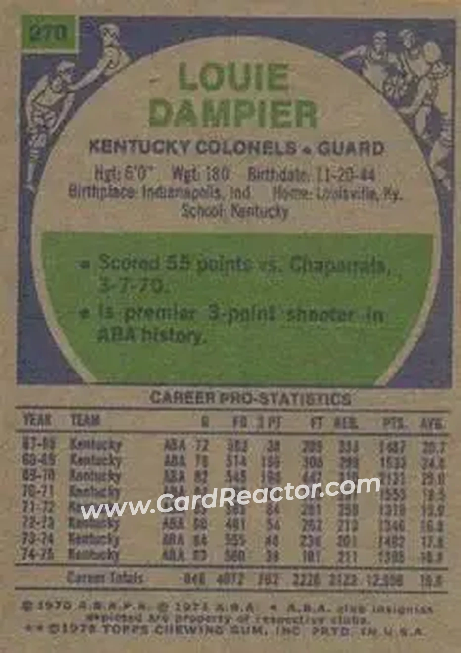 1975-76 Topps #270 - Louie Dampier - Kentucky Colonels - Back