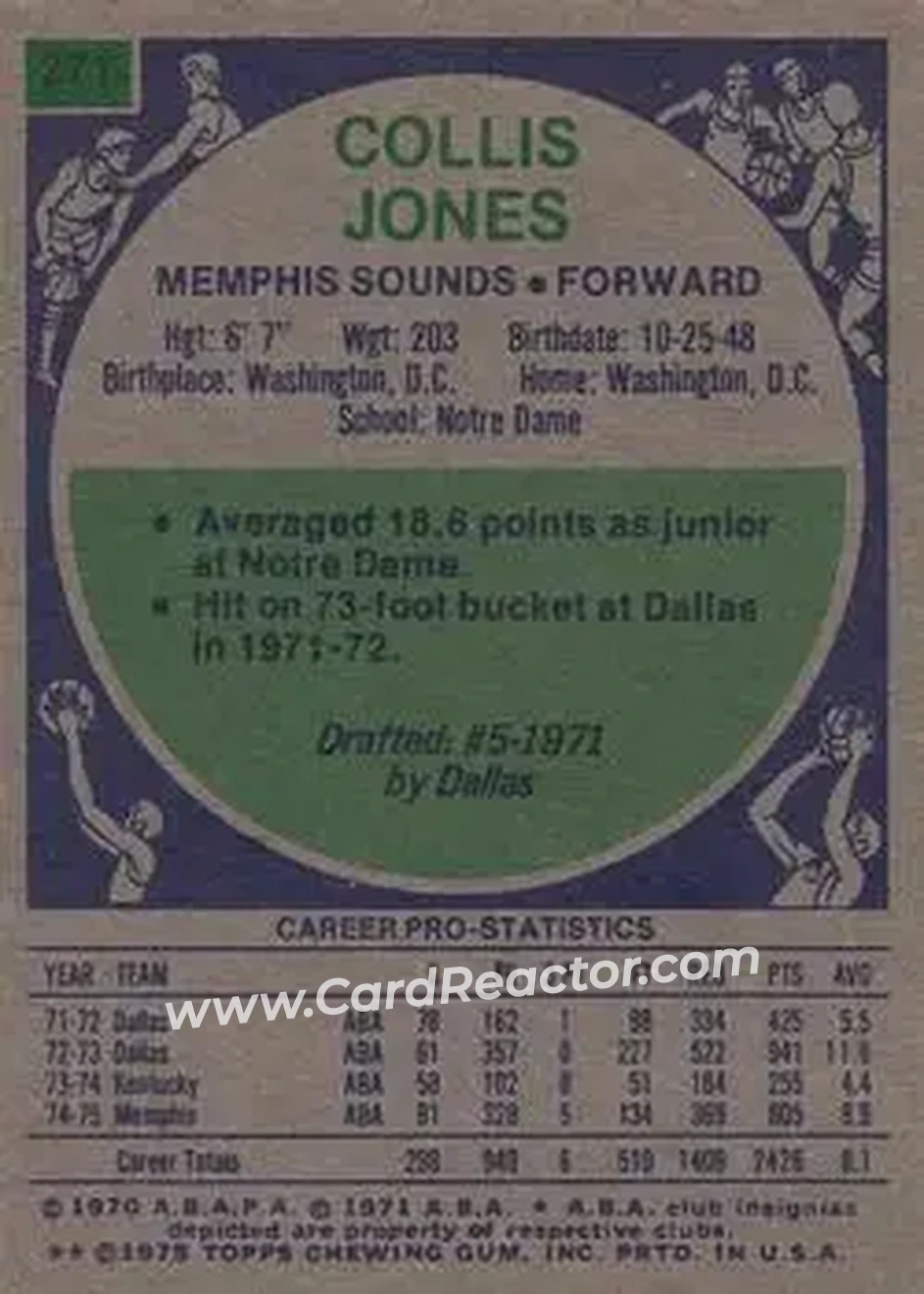 1975-76 Topps #271 - Collis Jones - Memphis Sounds - Back 1975-76 Topps #271 - Collis Jones - Memphis Sounds - Back