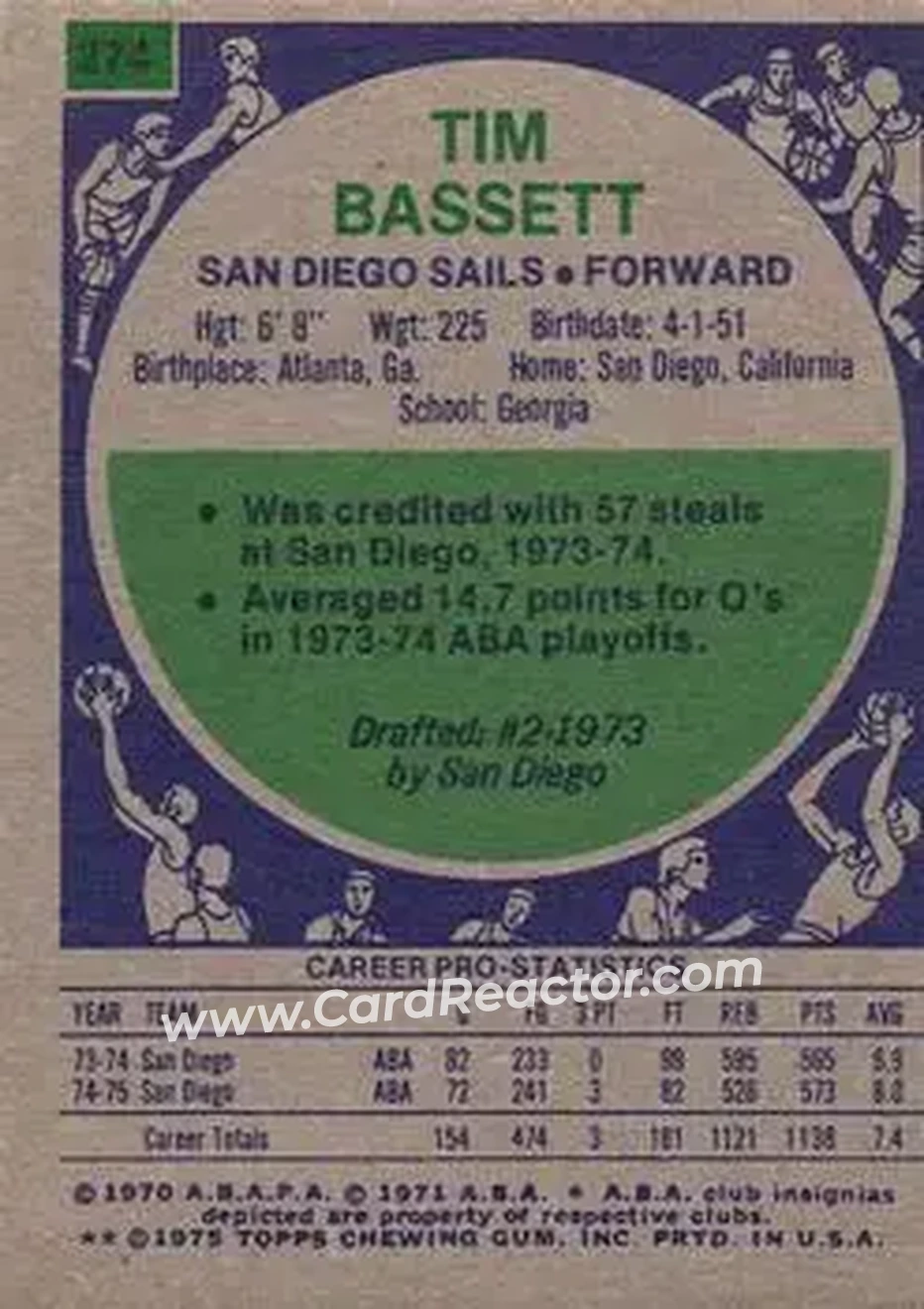 1975-76 Topps #274 - Tim Bassett - San Diego Sails - Back