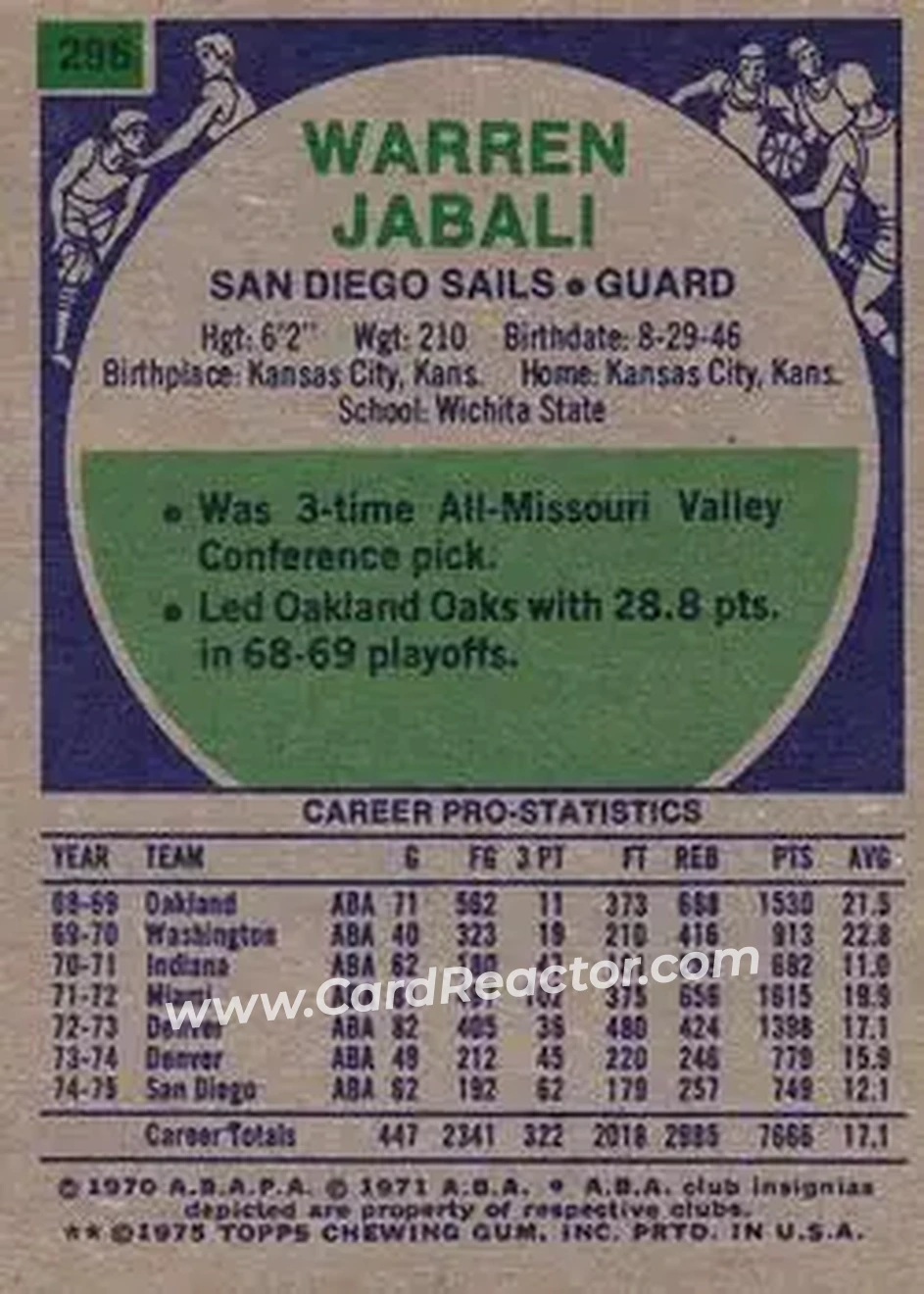 1975-76 Topps #296 - Warren Armstrong - San Diego Sails - Back