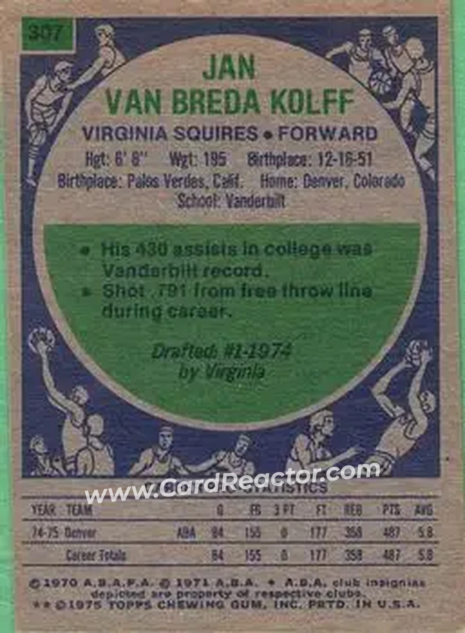1975-76 Topps #307 - Jan van Breda Kolff - Virginia Squires - Back