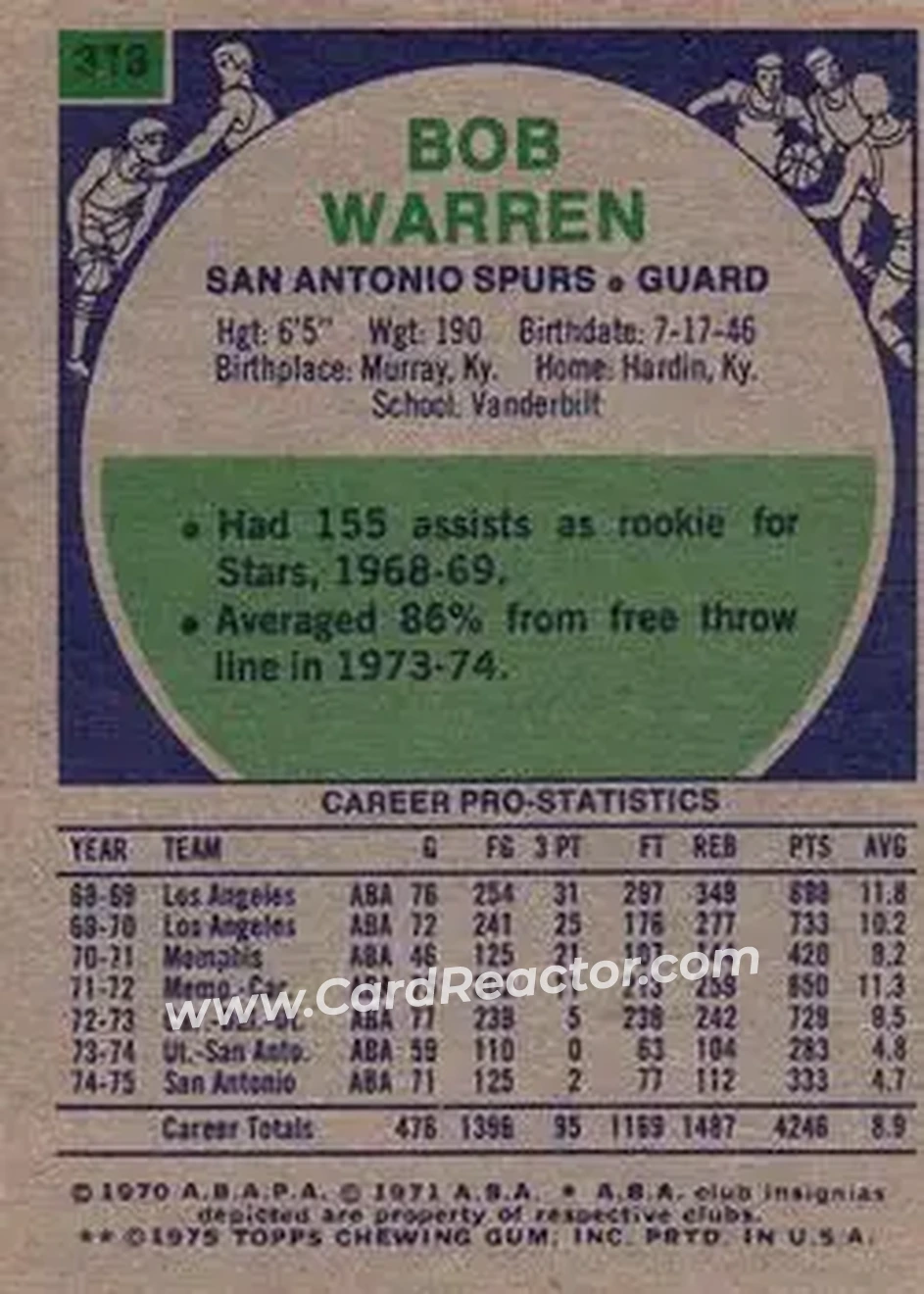 1975-76 Topps #313 - Bob Warren - San Antonio Spurs - Back