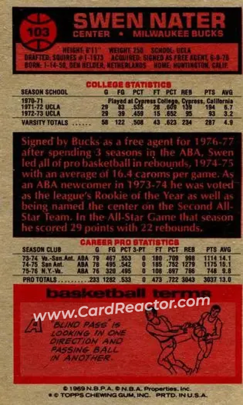 1976-77 Topps #103 - Swen Nater - Milwaukee Bucks - Back