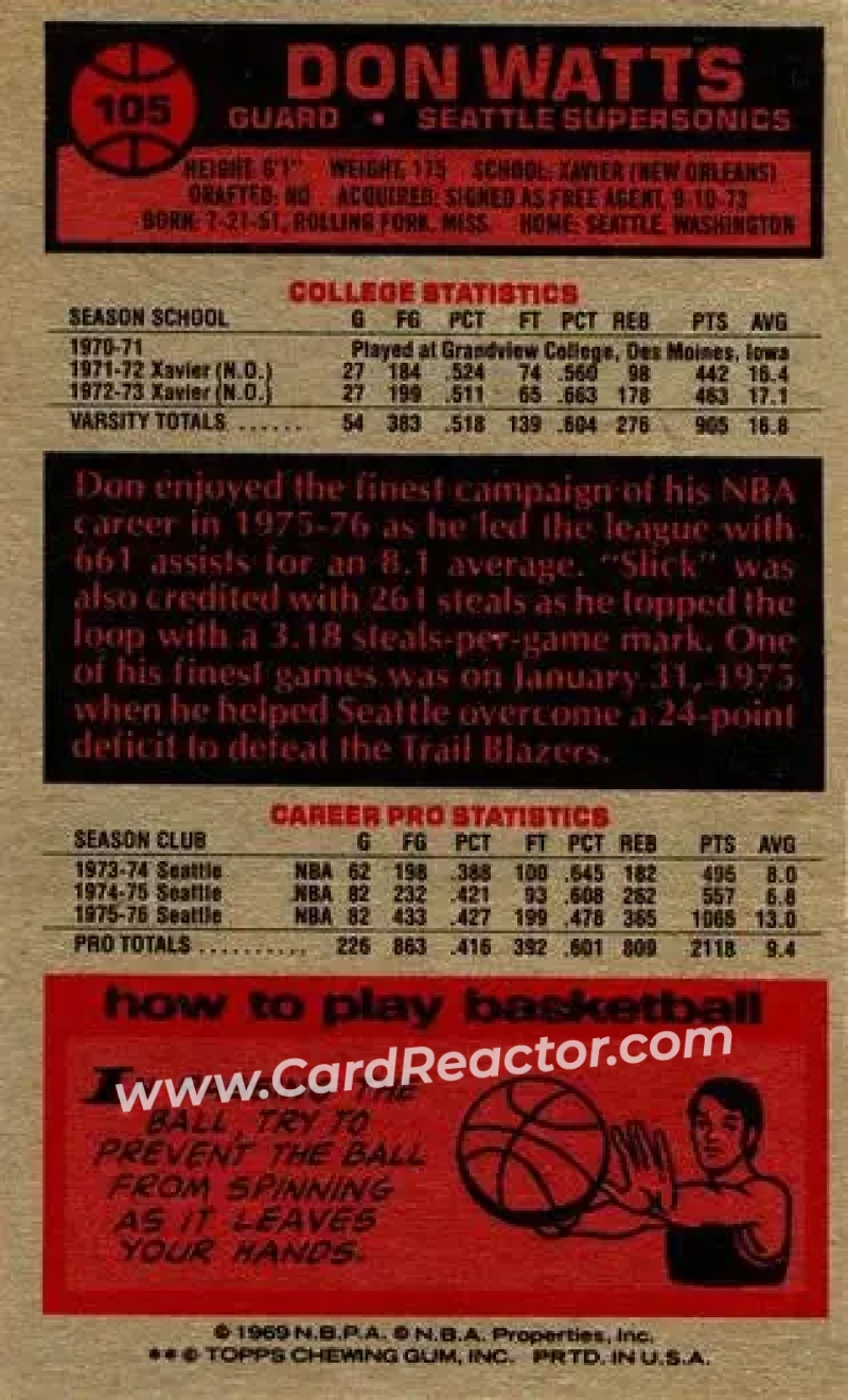 1976-77 Topps #105 - Slick Watts - Seattle SuperSonics - Back