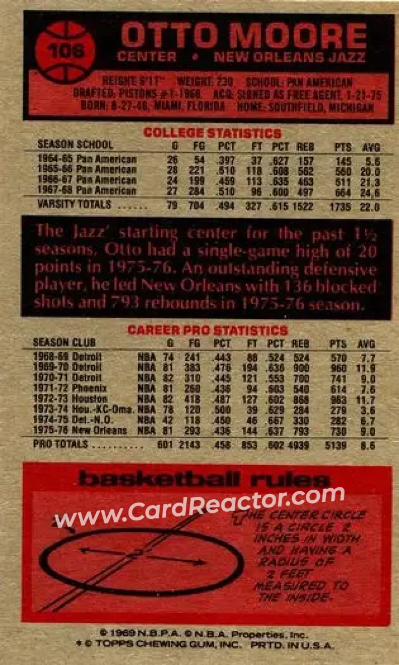 1976-77 Topps #106 - Otto Moore - New Orleans Jazz - Back