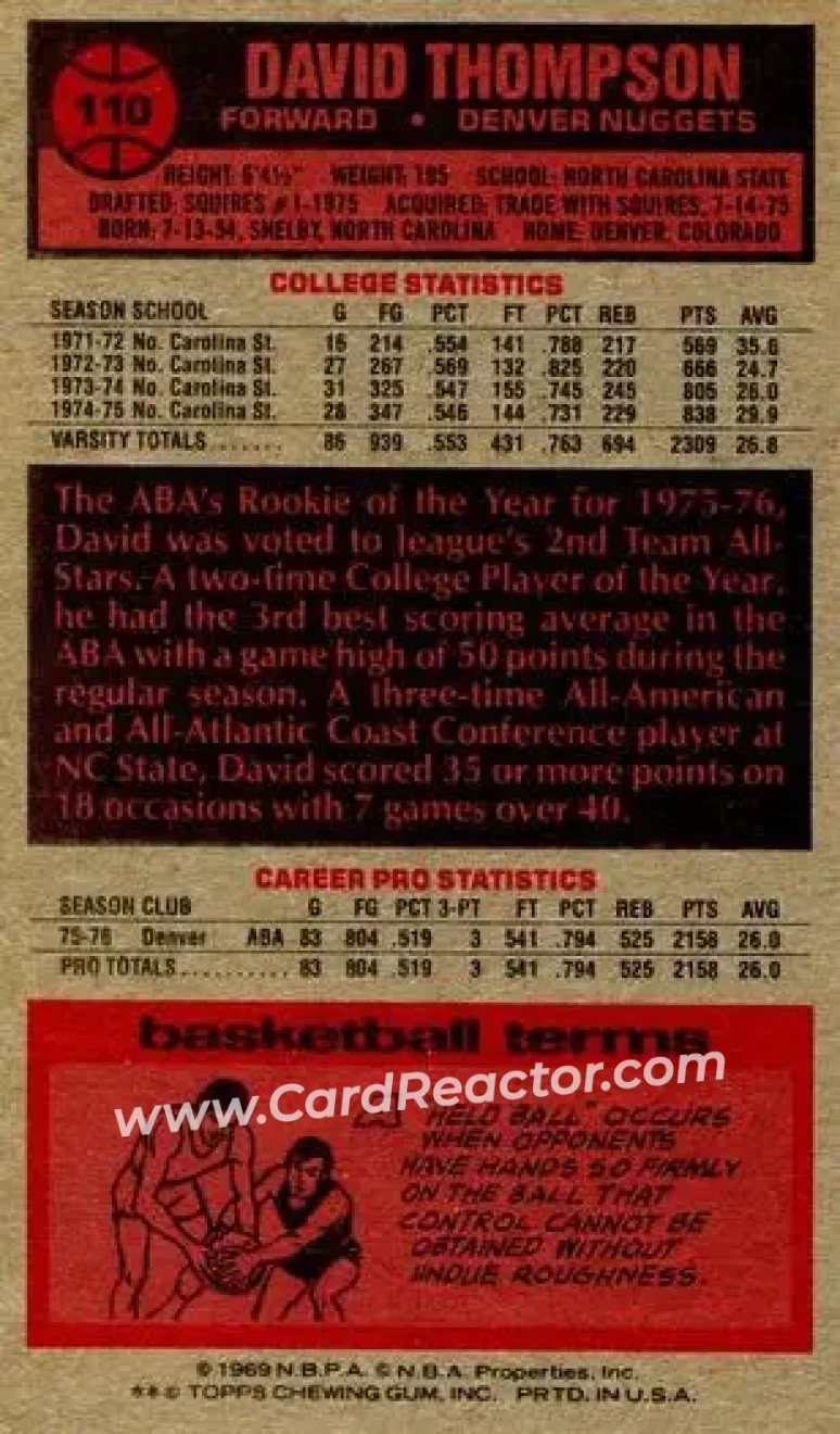 1976-77 Topps #110 - David Thompson - Denver Nuggets - Back
