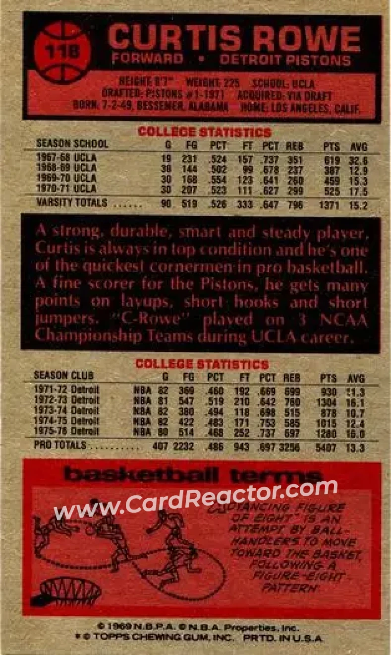 1976-77 Topps #118 - Curtis Rowe - Detroit Pistons - Back 1976-77 Topps #118 - Curtis Rowe - Detroit Pistons - Back
