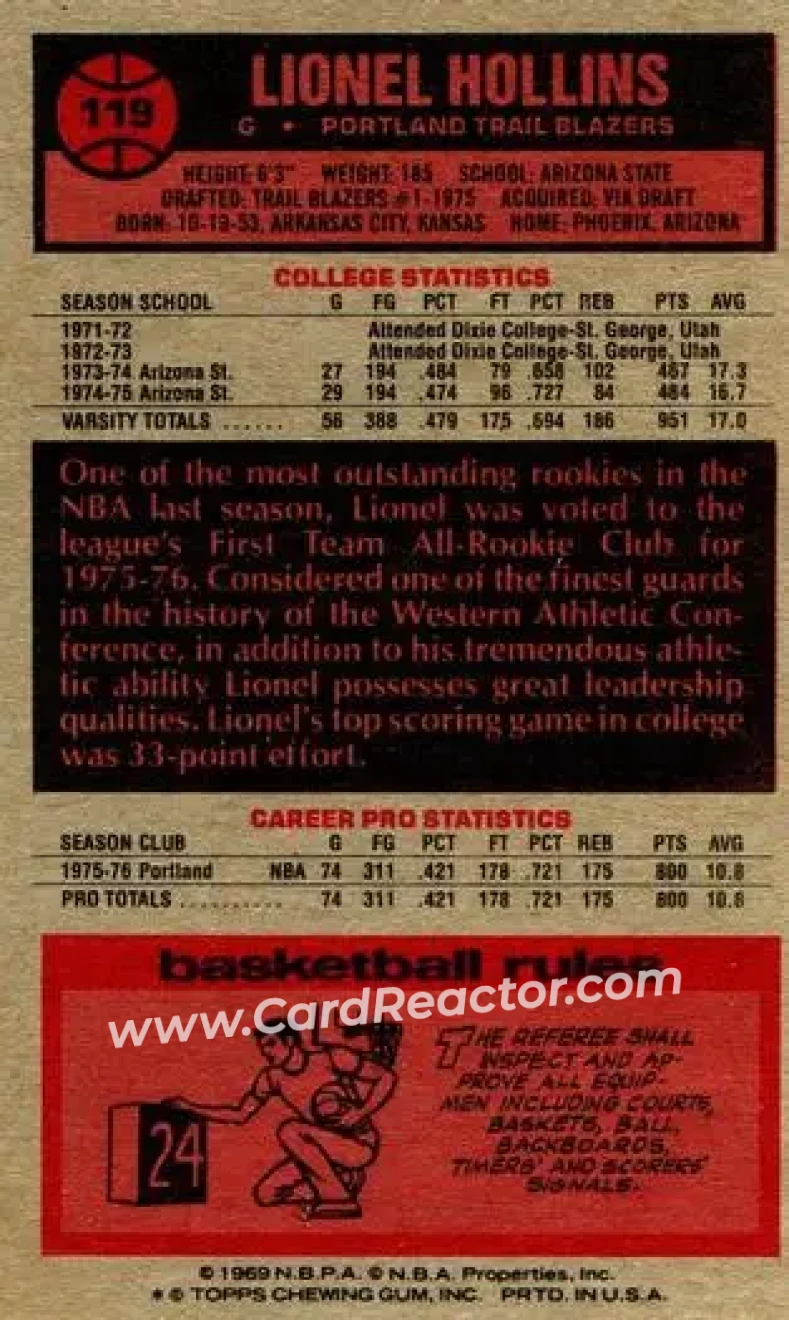 1976-77 Topps #119 - Lionel Hollins - Portland Trail Blazers - Back