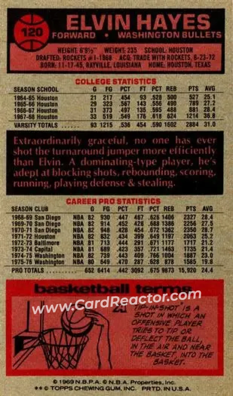 1976-77 Topps #120 - Elvin Hayes - Washington Bullets - Back