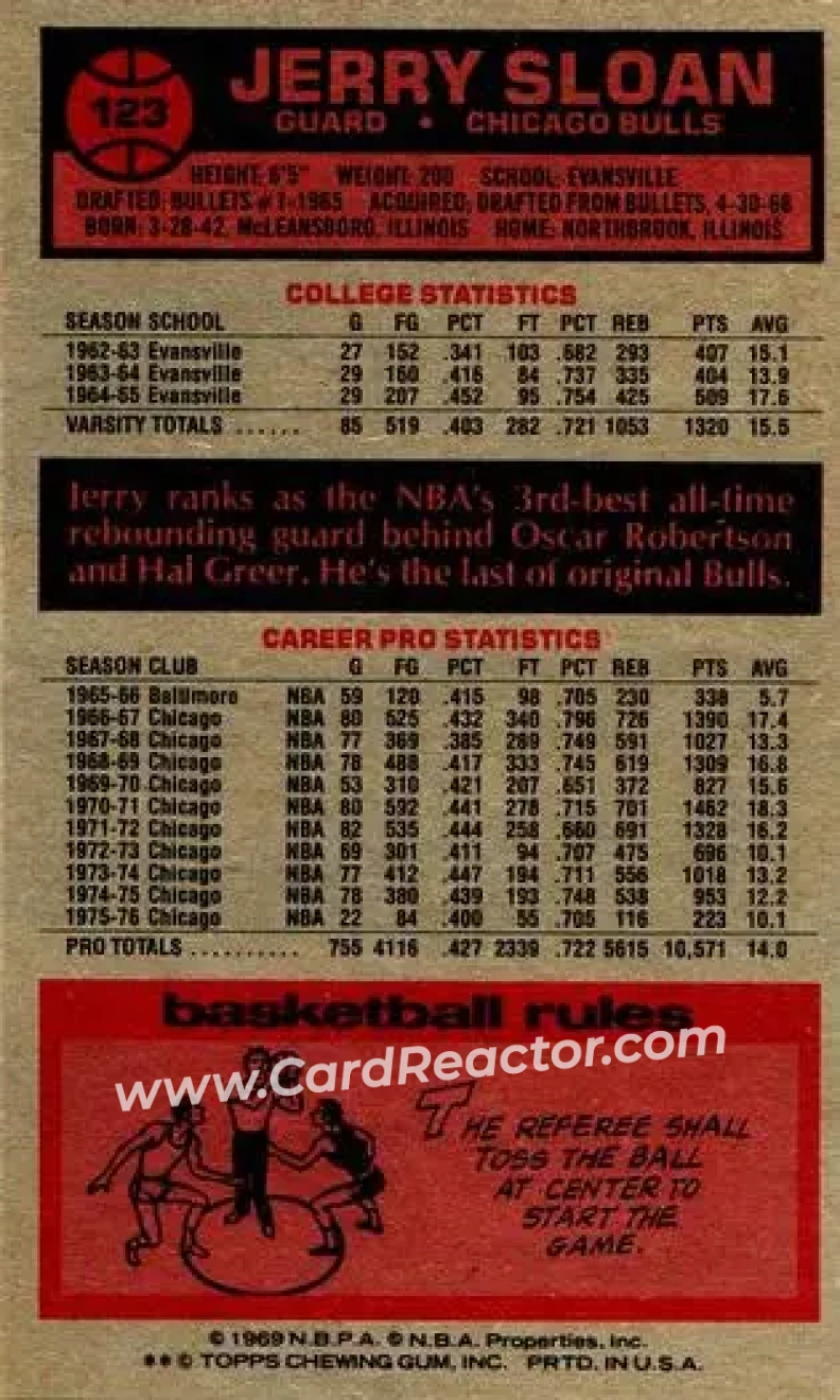 1976-77 Topps #123 - Jerry Sloan - Chicago Bulls - Back