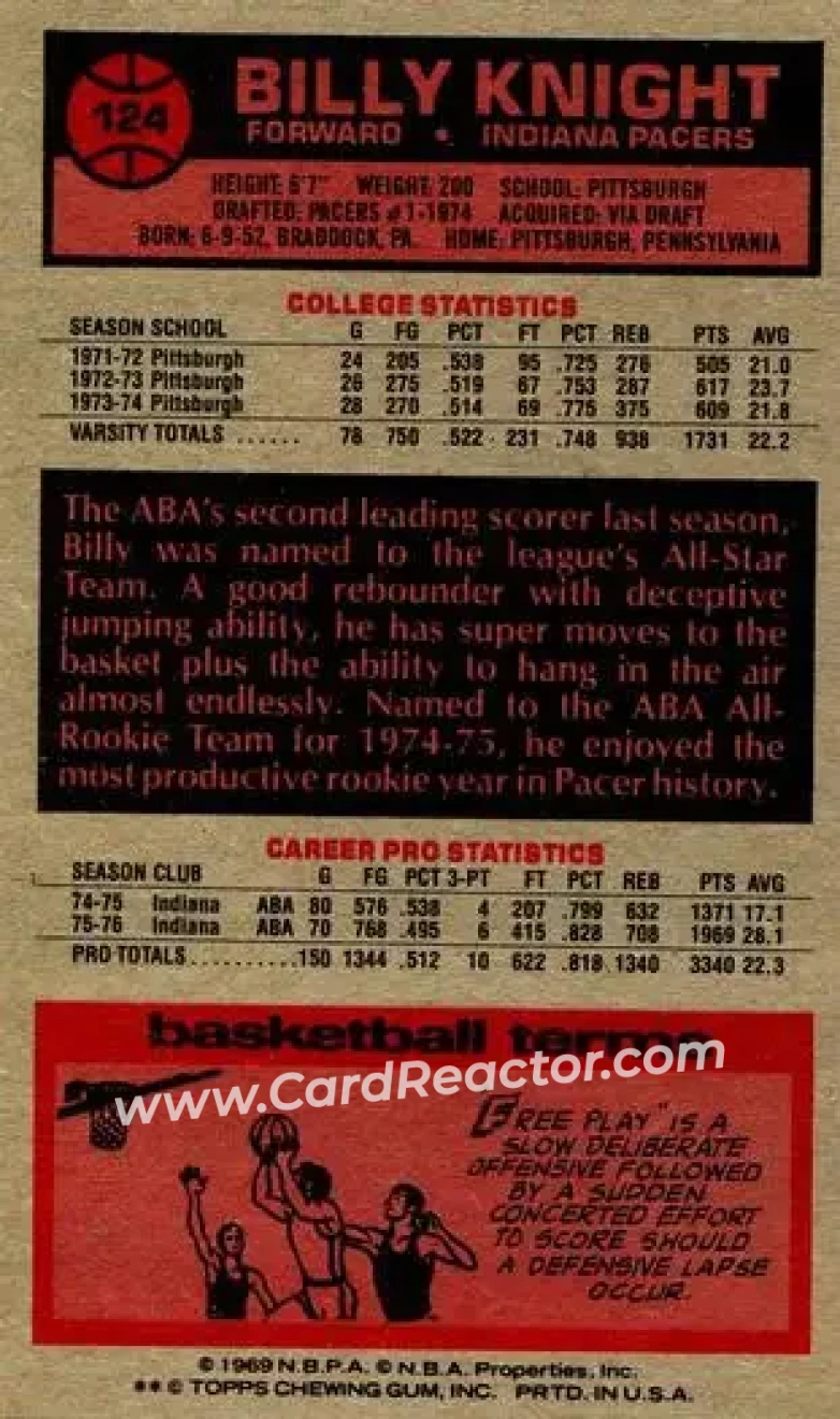 1976-77 Topps #124 - Billy Knight - Indiana Pacers - Back