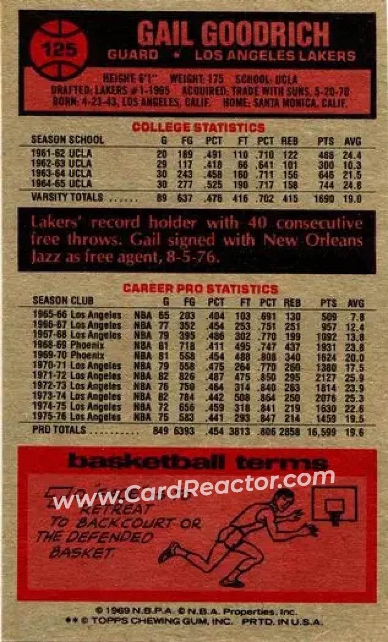 1976-77 Topps #125 - Gail Goodrich - Los Angeles Lakers - Back