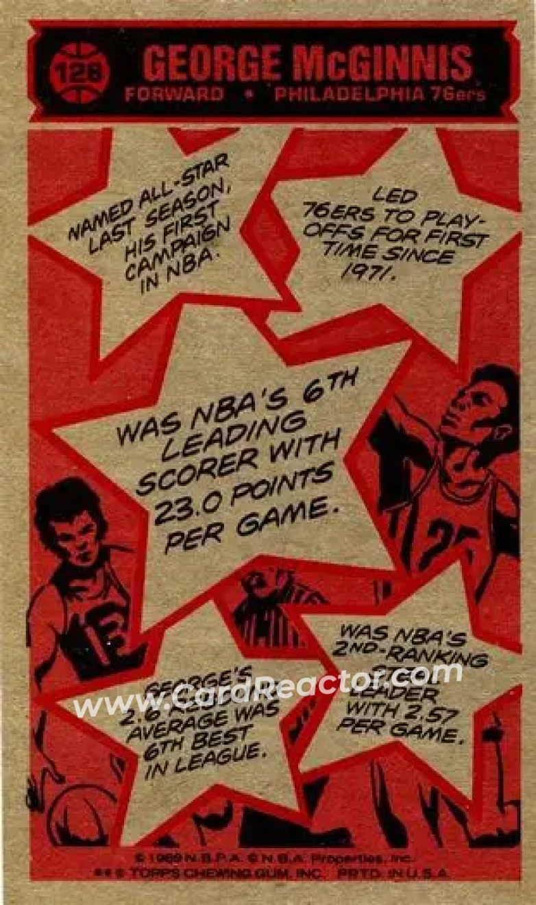 1976-77 Topps #128 - George McGinnis - Philadelphia 76ers - Back