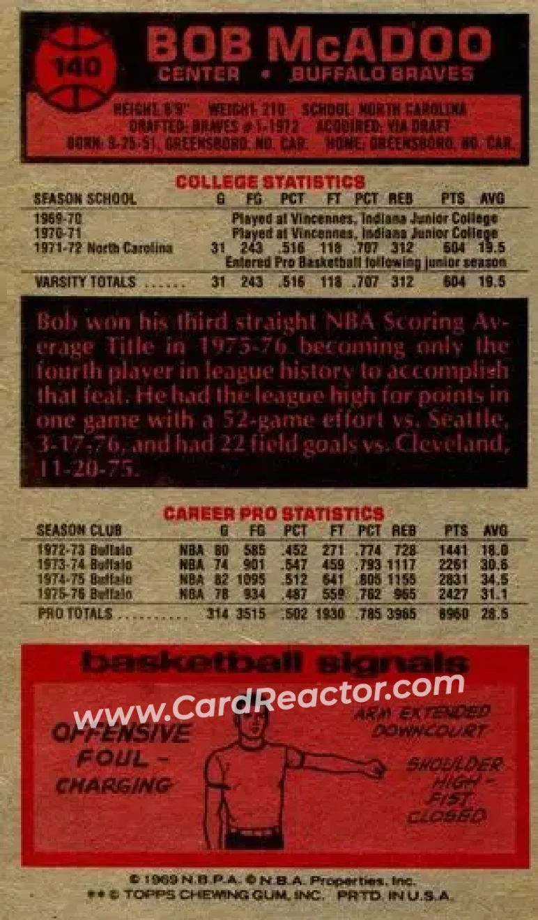 1976-77 Topps #140 - Bob McAdoo - Buffalo Braves - Back