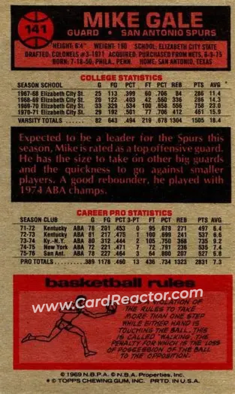 1976-77 Topps #141 - Mike Gale - San Antonio Spurs - Back