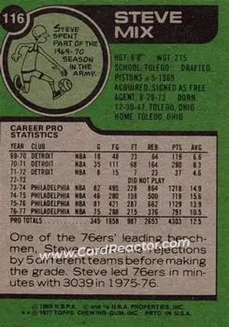 1977-78 Topps #116 - Steve Mix - Philadelphia 76ers - Back