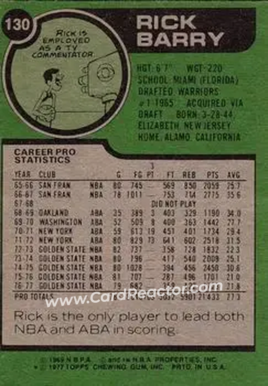 1977-78 Topps #130 - Rick Barry - Golden State Warriors - Back