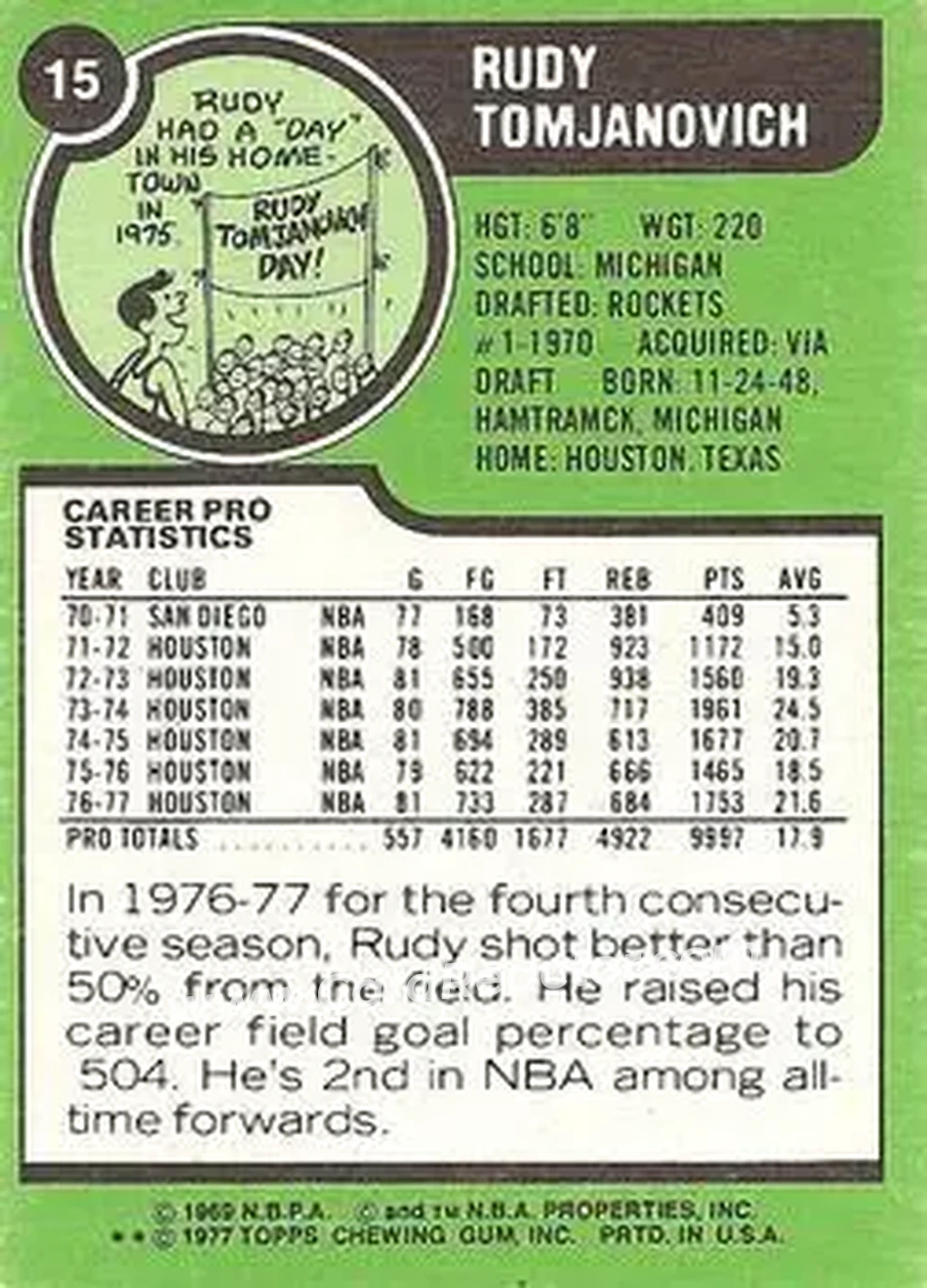 1977-78 Topps - White Backs #15 - Rudy Tomjanovich - Houston Rockets - Back