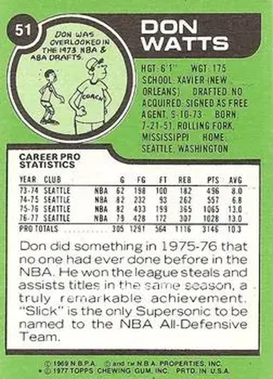 1977-78 Topps - White Backs #51 - Slick Watts - Seattle SuperSonics - Back