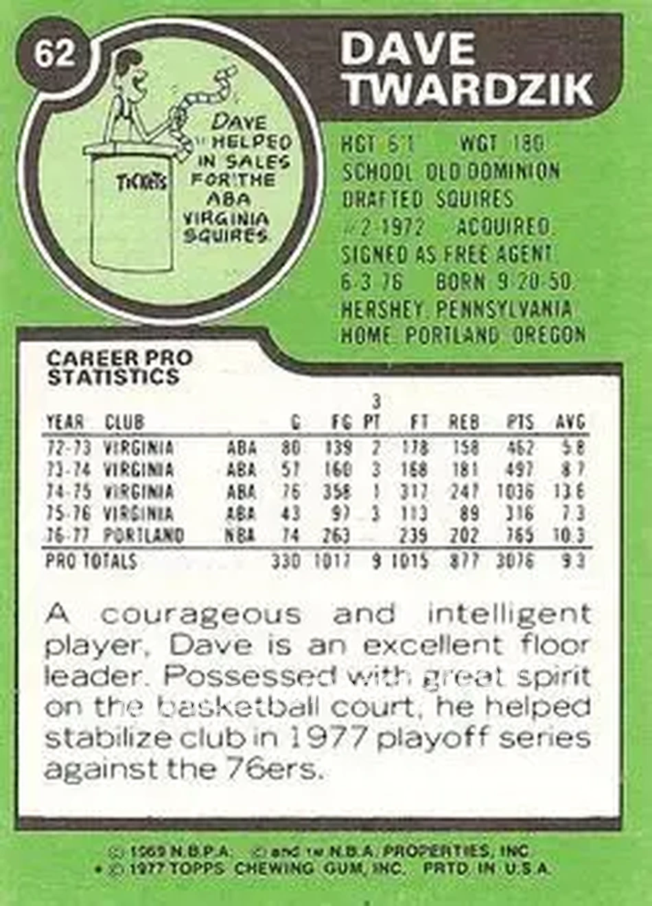 1977-78 Topps - White Backs #62 - Dave Twardzik - Portland Trail Blazers - Back