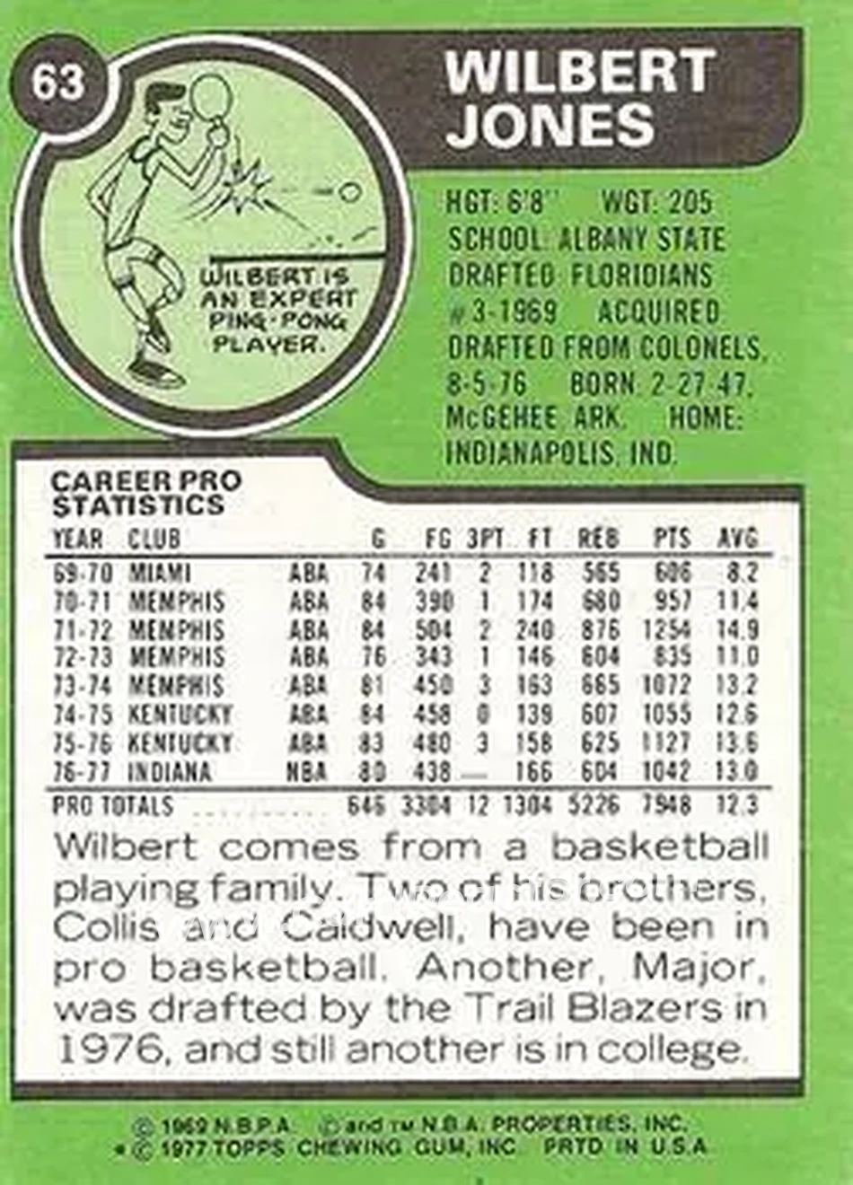 1977-78 Topps - White Backs #63 - Wilbert Jones - Indiana Pacers - Back